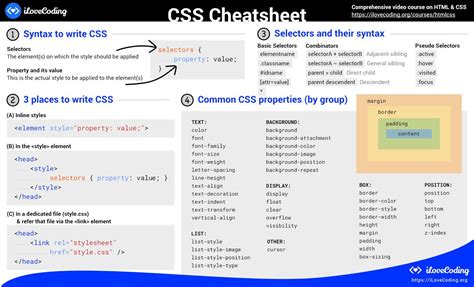 Html Reference Css Cheat Sheet Learn Html And Css Simple Html Web