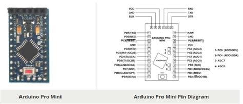 Arduino Mini Pinout Diagram Vrogue
