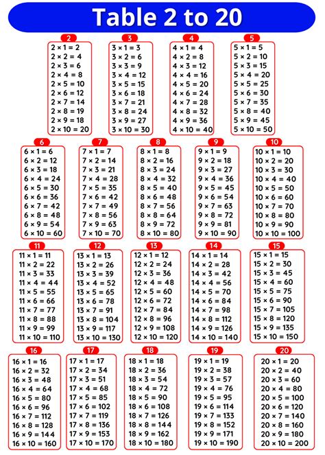 Multiplication Tables From To 20 Math Tables 53 Off