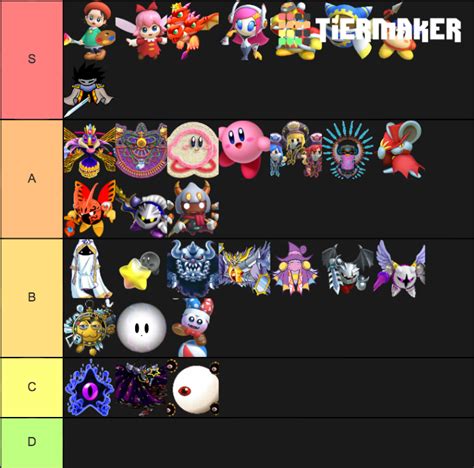 All Kirby Characters List