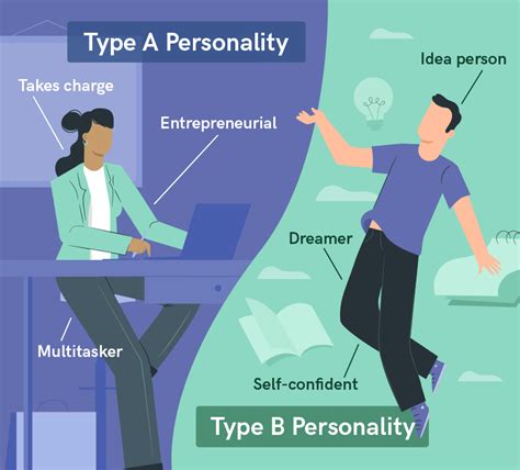 Understanding The 4 Personality Types A B C And D Hire Success