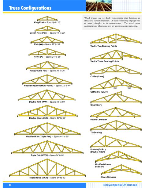 Midwest Manufacturing Floor Truss Span Chart Shanelle Winter