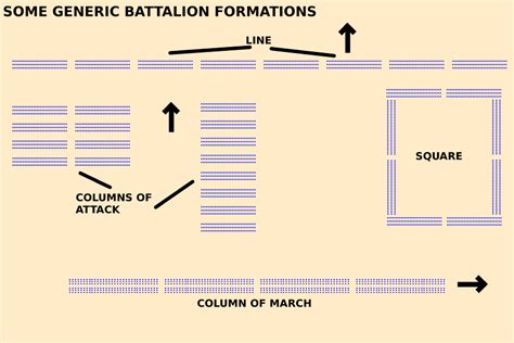 Post 024 Infantry Drill Organization And Tactics