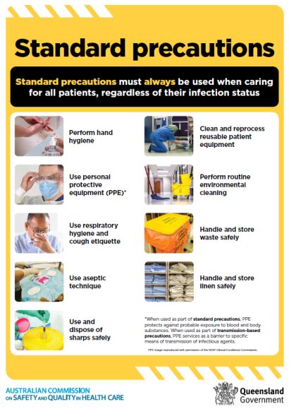 Standard And Transmission Based Precaution Posters Australian
