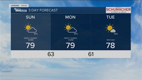 First Alert Weather Forecast For Sunday Jan 8 2023 Youtube