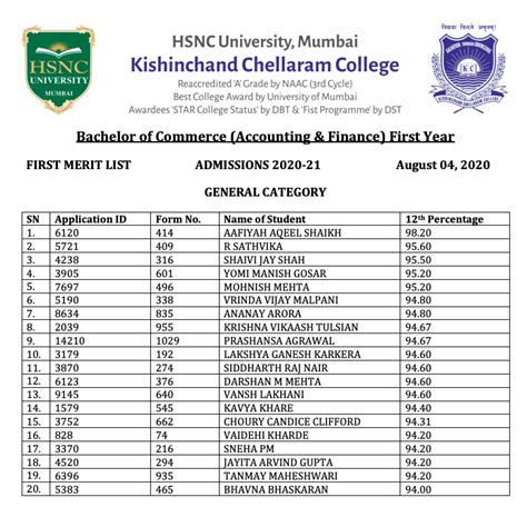 Kc College Merit List 2023 2nd Cut Off List Fyjc Bba Bmm Download
