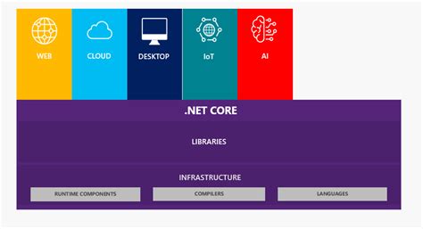 First Hands On With Net Core Preview And Wpf Jenx Si