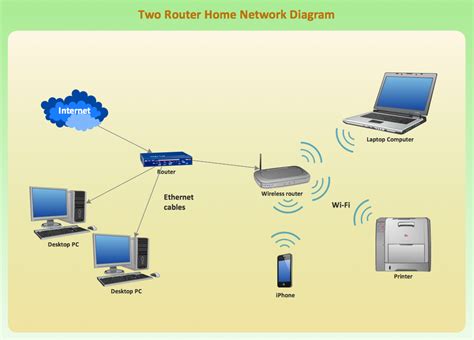 Want to set up your own home network? Wireless Network Mode | ConceptDraw DIAGRAM is an advanced tool for professional network ...