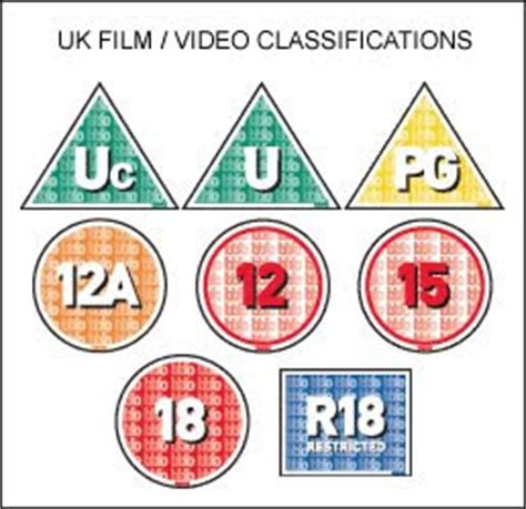 This week we are discussing about central board of film certification (cbfc) formally known as censor board and also. Jonathan Russell's films: British Board of Film Classification