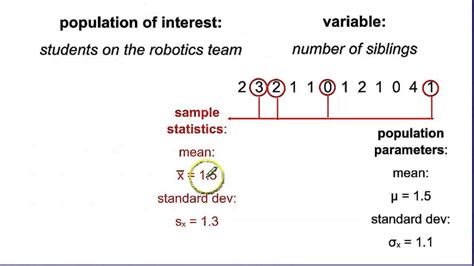 A model parameter is a configuration variable that is internal to the model and whose value can be estimated from data. Sampling: Populations and samples, parameters and ...