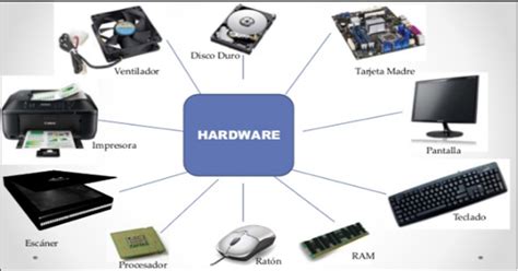 10 Ejemplos De Hardware Y Software