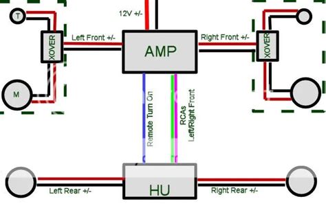 Wiring Diagram For Car Stereo