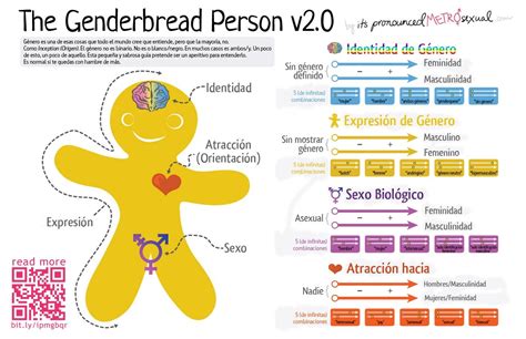 154 Desarrollo De La Identidad De Género Libretexts Español