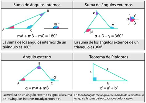 Triángulos Clasificación Y Propiedades Matemóvil