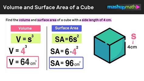 Volume Of Cube In Terms Of Surface Area