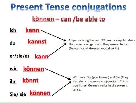 Model Verb Können Learn German German Phrases German Grammar
