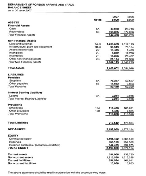 Balance Sheet Pengertian Contoh Struktur Dan Fungsiny Vrogue Co