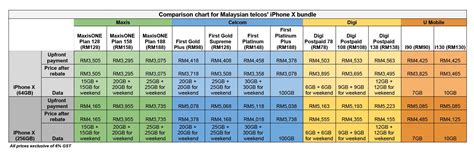 The Big Iphone X Price Comparison Chart The Star