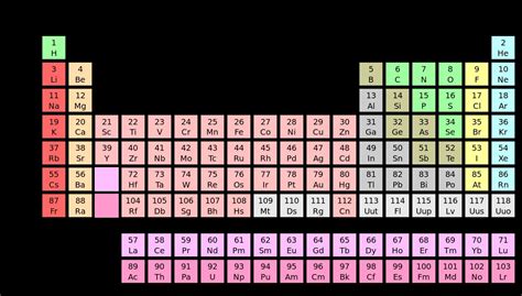 Quantos Elementos Químicos Tem A Tabela Periódica Atualizada Brainly