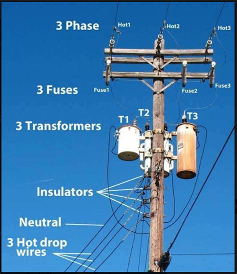 3 Phase Power Pole Eee Community