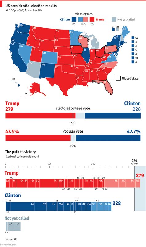 Results of the 2020 u.s. How Donald Trump won the election - Daily chart