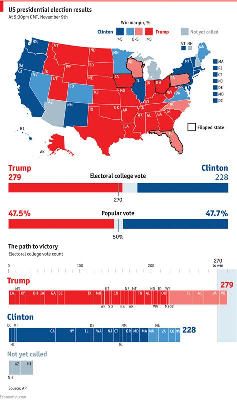 Track the votes for joe biden and donald trump in each state and follow the latest news and analysis. How Donald Trump won the election - Daily chart