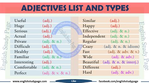 Adjective List And Types English Study Page Tenses English English