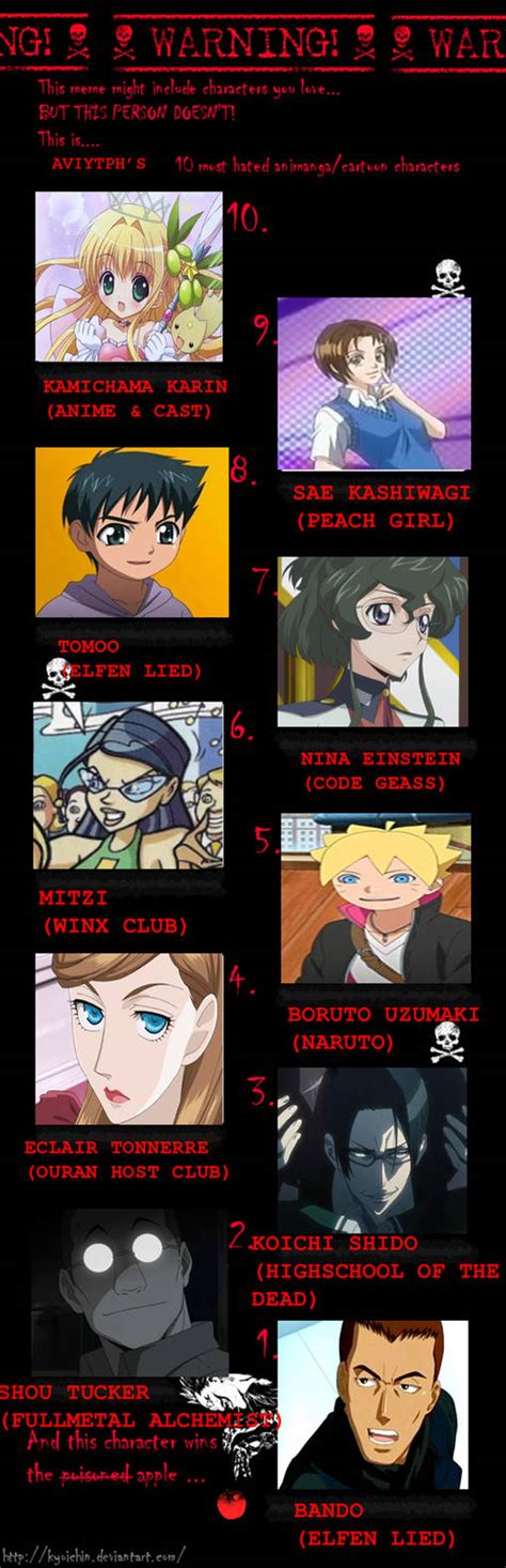 Top 10 Most Hated Anime Characters By Aviytph On Deviantart