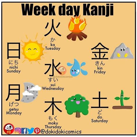 Week Of The Day Kanji Japaneselesson Lovejapan Japaneseclass