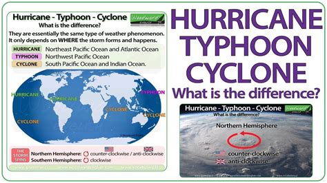 Cyclone Vs Hurricane Vs Typhoon Vs Monsoon