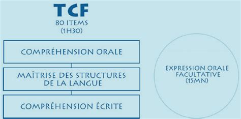 Tcf Test De Connaissance Du Français Cmef