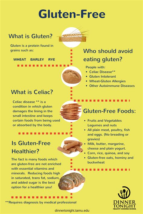 What Is Gluten Free Recettes