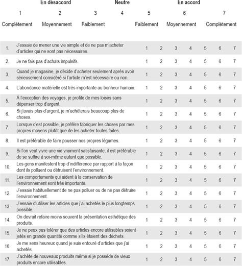 échelle De Likert En 7 Points Exemple - L'échelle de simplicité volontaire : une validation en français | Cairn