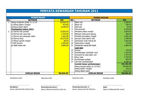 Contoh Laporan Kewangan Bulanan Penyata Kewangan Masjid By Masjid Flipsnack Dario Genovesi