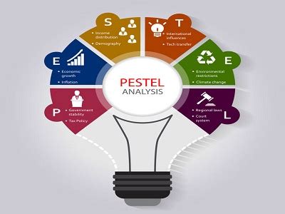 PESTEL analyse Se eksempel på PESTEL analyse model