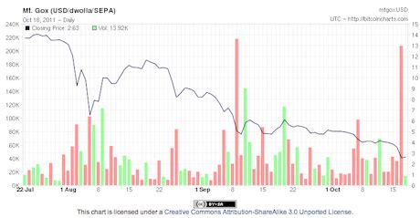 Price chart, trade volume, market cap, and more. 🤑 History of bitcoin - Wikipedia