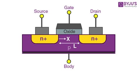 Here's one i got from matt the other day: MOSFET - Basics of MOSFET, Operation, Types, Applications ...