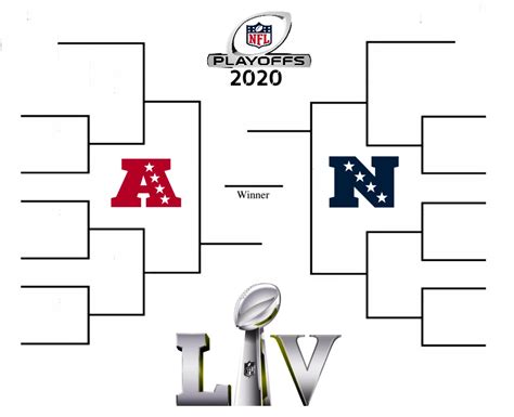 Nfl Road To Super Bowl 2021 Bracket Every Nfl Playoff Team S Path To