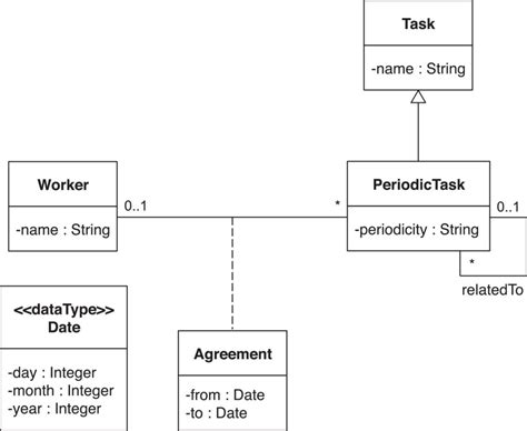 Uml Class Diagram With A General Representation Of The Integration Riset