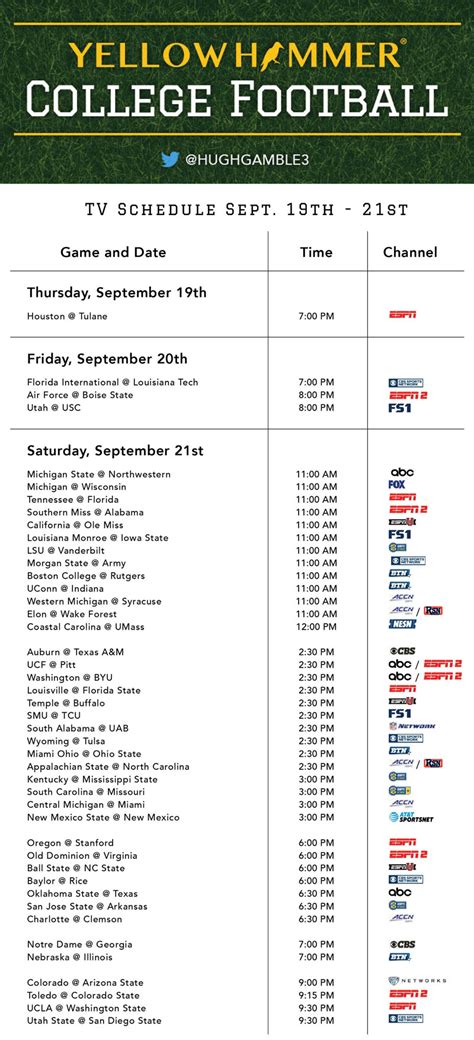 2019 college football tv schedule. This weekend's comprehensive college football TV schedule ...