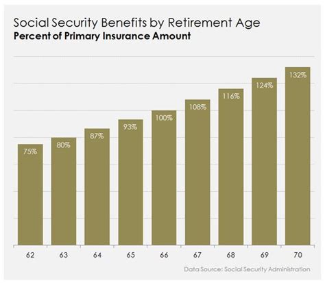Social Security The 3 Most Revealing Charts About Your Benefits The