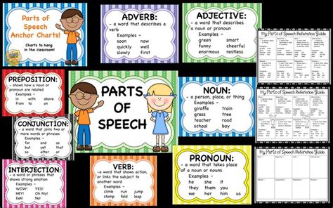 Parts Of Speech Posters Anchor Charts And Student Reference Sheet