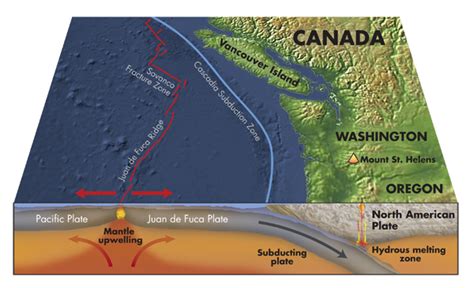 What Is The Cascadia Subduction Zone Cascadia Ready