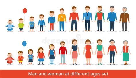 Man And Woman Aging Set People Generations At Different Ages Flat