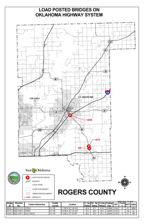 Oklahoma Highway System Bridge Postings