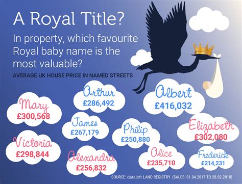 A Royal Title Move Estate Agents And Letting Agent In Cheltenham And Gloucester
