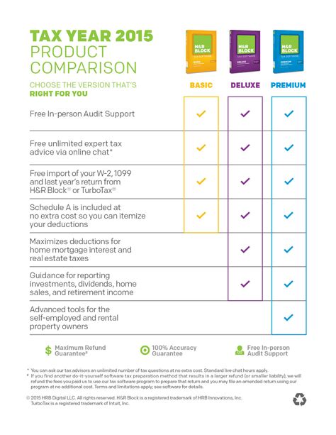 Amazon.com: H&R Block: Software