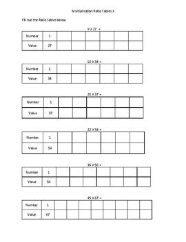 Multiplication Ratio Table X By Imagination Resource Tpt