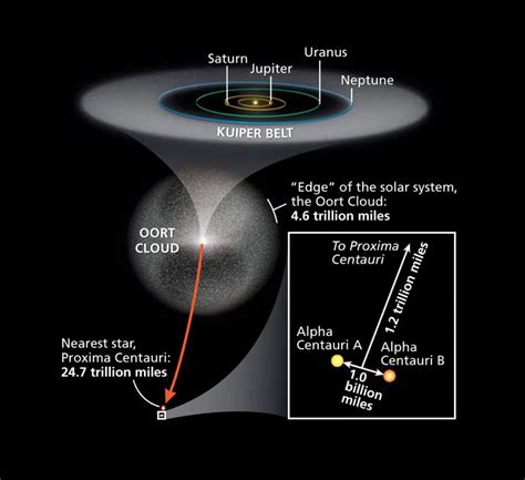 Alfa Centauri Todo Lo Que Debes Saber De Este Sistema Estelar