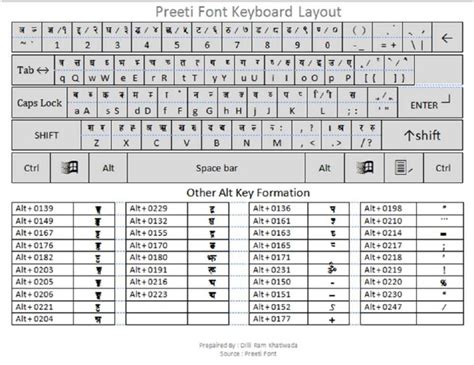 Preeti Font Keyboard Layout